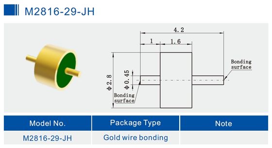 Full Radius Glass To Metal Seal Connectors RF Feedthroughs for Hermetic Packaging M2816-29-JH