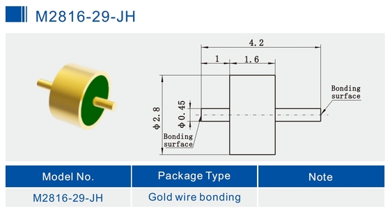 Full Radius Glass To Metal Seal Connectors RF feedthrus for Hermetic Packaging M2816-29-JH